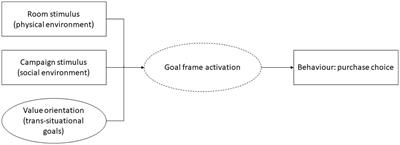The physical environment matters: room effects on online purchase decisions